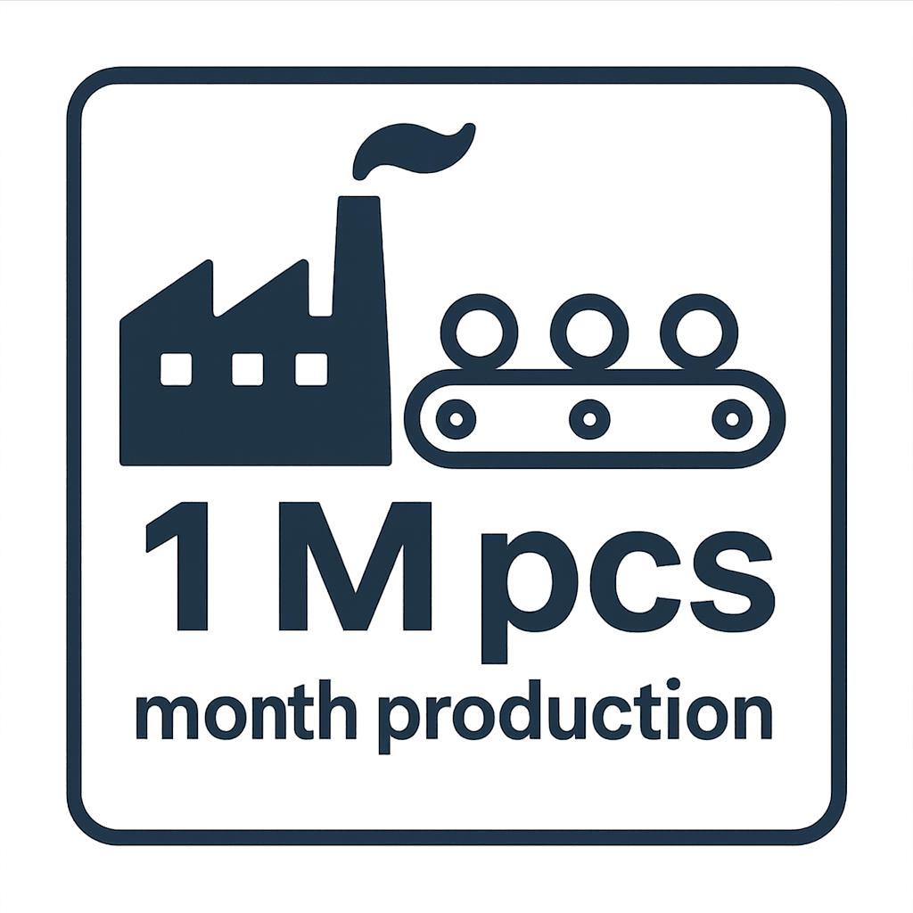 PCS/Month Production